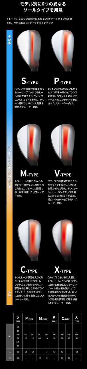 ミズノ Pro T-1 ウエッジ（ホワイトサテンブラッシュ仕上げ）Dynamic Gold HT スチールシャフト 2025年モデル[Mizuno プロ ティー1][日本仕様 日本正規品]_8