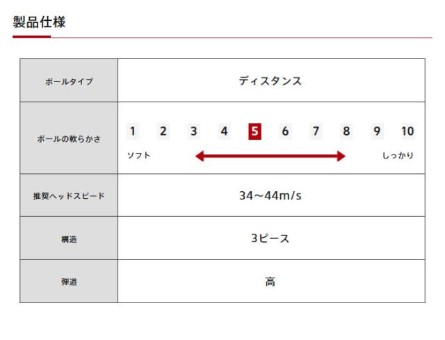 ブリヂストンゴルフ ゴルフボール TOUR B JGR 3ダースセット（36個入） ●2025年モデル● BRIDGESTONE GOLF[まとめ買い][ツアービージェイジーアール]