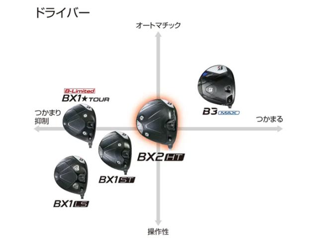 ブリヂストンゴルフ BX2 HT ドライバー SPEEDER NX BS50w カーボンシャフト 2025年モデル[BRIDGESTONE GOLF BX2HT]_12