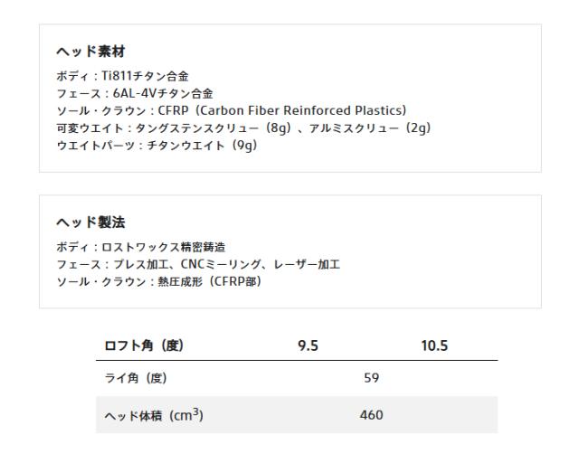 ブリヂストンゴルフ BX2 HT ドライバー SPEEDER NX BS50w カーボンシャフト 2025年モデル[BRIDGESTONE GOLF BX2HT]_13