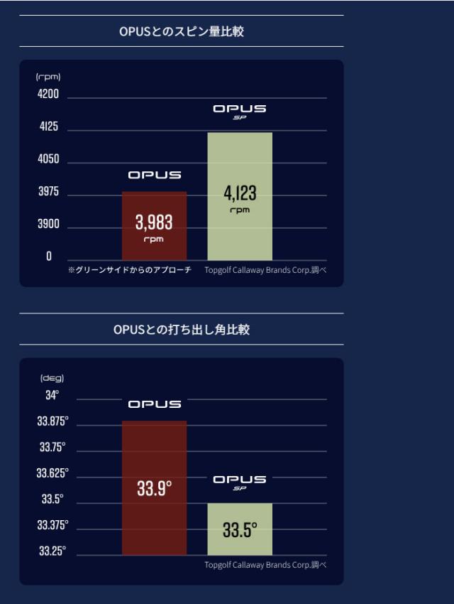 キャロウェイ OPUS SPウェッジ クロム N.S.PRO MODUS3TOUR 105 スチールシャフト 2025年モデル[日本仕様][Callaway][オーパス エスピー]