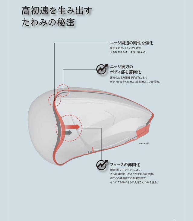 ダンロップ ゼクシオ 14＋（プラス）ドライバー SPEEDER NX DST for XXIO カーボンシャフト 2025年モデル[DUNLOP XXIO14 PLUS]_8