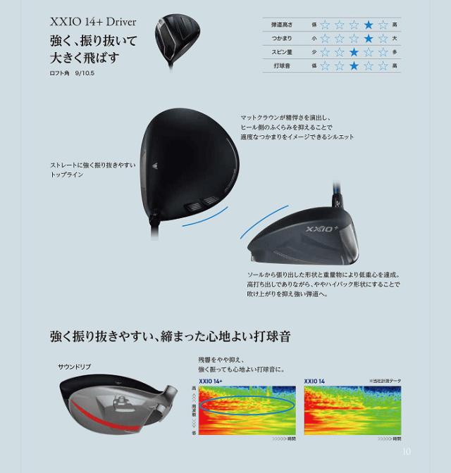 ダンロップ ゼクシオ 14＋（プラス）ドライバー SPEEDER NX DST for XXIO カーボンシャフト 2025年モデル[DUNLOP XXIO14 PLUS]_11