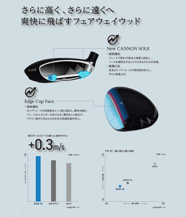 【先行予約】【レフティー（左用）】ダンロップ ゼクシオ 14 フェアウェイウッド ゼクシオ MP1400 カーボンシャフト 2025年モデル[DUNLOP XXIO14]【■D■】_7