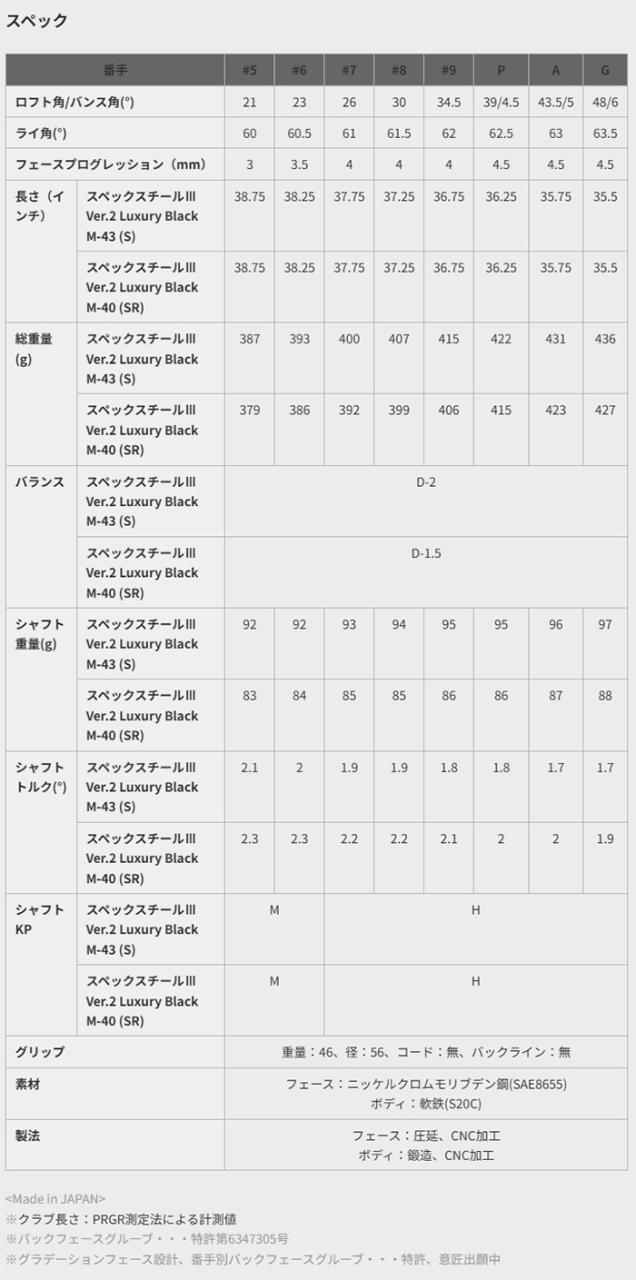 【数量限定モデル】 プロギア 03 アイアン リミテッド ブラック エディション 5本セット（#7-#9、P、A）スペックスチールIII Ver.2 Luxury Black スチールシャフト 2025年モデル[PRGR ゼロ サン アイアンセット]_13