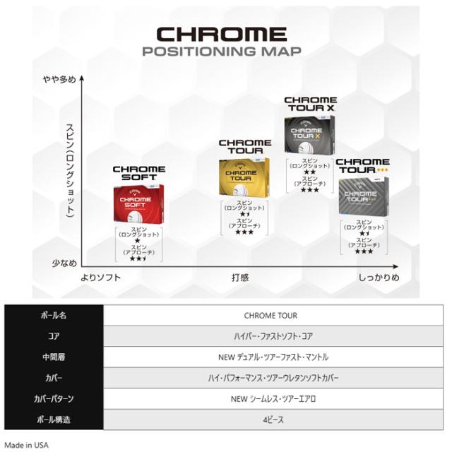 キャロウェイ クロムツアー ゴルフボール 3ダースセット(36球入) 2026年モデル Callaway[CHROME SOFT TOUR][ソフト ツアー][TRIPLE TRACK　トリプルトラック][YELLOW STRIPE　イエローストライプ]