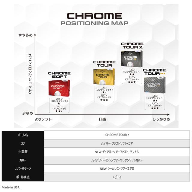 キャロウェイ クロムツアーX ゴルフボール 3ダースセット(36球入) 2026年モデル Callaway[CHROME SOFT TOUR X][ソフト ツアーエックス][TRIPLE TRACK　トリプルトラック][YELLOW STRIPE　イエローストライプ]