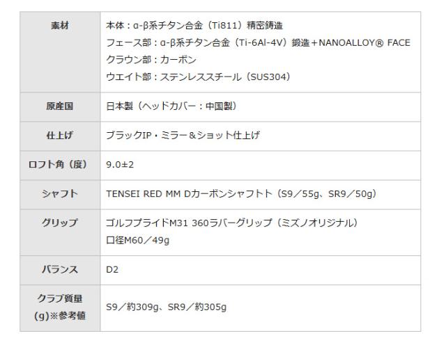 ミズノ JPX ONE SELECT ドライバー TENSEI RED MM D カーボンシャフト 2026年モデル[mizuno golf ジェイピーマックス ワン セレクト]_11