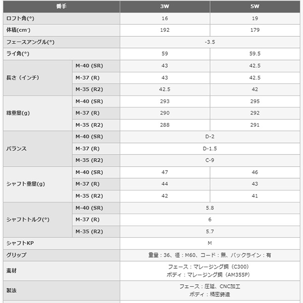 プロギア SUPER egg フェアウェイウッド オリジナルカーボンシャフト 高反発モデル 2026年モデル [PRGR][ゴルフクラブ][スーパーエッグ]_7