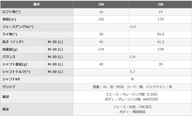 【レディース】プロギア SUPER egg フェアウェイウッド （Ladies’） 高反発モデル 2026年モデル オリジナルカーボンシャフト[PRGR][ゴルフクラブ][スーパーエッグ]_7