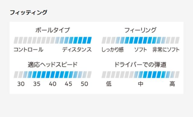 ダンロップ スリクソン XmaX ゴルフボール 2ダースセット（24球入り） ●2026年モデル● DUNLOP SRIXON エックスマックス