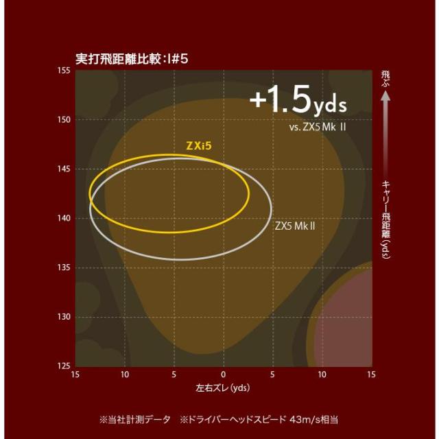 ダンロップ スリクソン ZXi5 アイアン 単品（#4、AW、SW)  Diamana ZXi for IRON カーボンシャフト ゼットエックスアイファイブ ゴルフクラブ DUNLOP SRIXON_9
