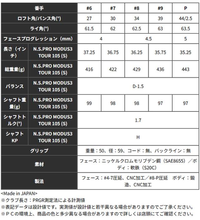 プロギア 02 アイアン 5本セット（#6-PW）NS PRO MODUS TOUR 105（S）スチールシャフト 2026年モデル PRGR ゼロツー アイアンセット_6