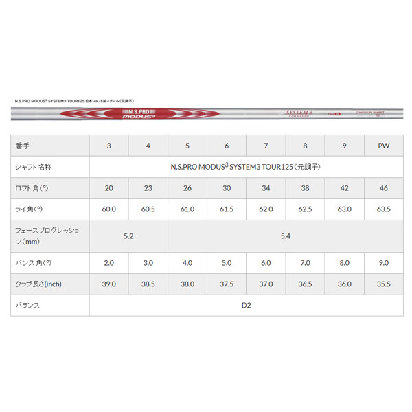 ヨネックス EZONE CB 301 フォーシトアイアン単品（♯3、♯4）N.S.PRO MODUS3 TOUR125シャフト装着[YONEX GOLF EZONE]【■Yo■】