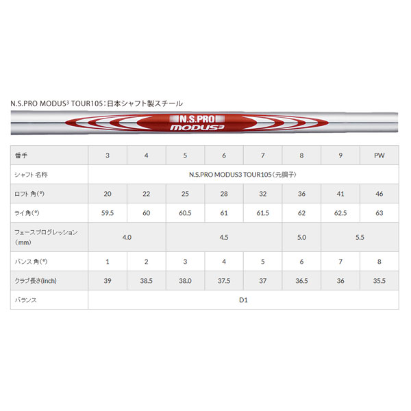 ヨネックス EZONE CB 501 フォーシトアイアン単品（♯3、♯4）N.S.PRO MODUS3 TOUR105シャフト装着[YONEX GOLF EZONE]【■Yo■】