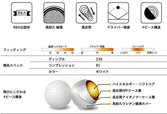 Tobiemon 飛衛門 ゴルフボール 高性能4ピースボール 1ダース T 4wv7 公認球の通販はau Pay マーケット ゴルフプレスト