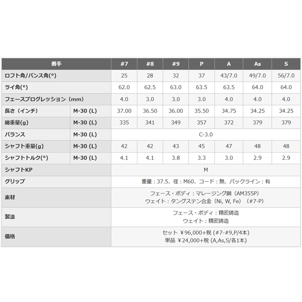 【レディース】プロギア NEW egg アイアン 単品（AW、AS、SW） オリジナルカーボンシャフト2019年モデル[日本仕様][PRGR ニューエッグ]_4