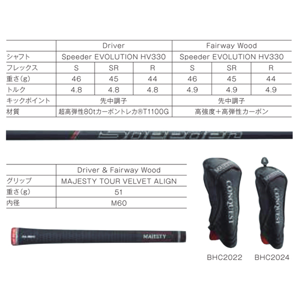 マジェスティゴルフ コンクエスト BK フェアウェイウッド Sppeeder EVOLUTION HV330シャフト[maruman majesty conquest]_2