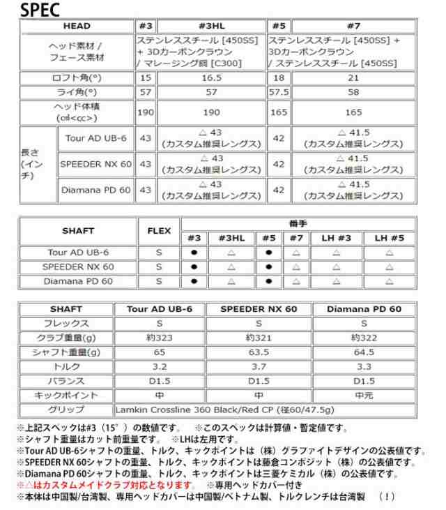 テーラーメイド STEALTH フェアウェイウッド Tour AD UB-6／SPEEDER NX