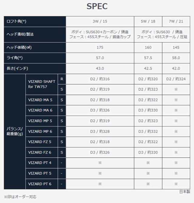 本間ゴルフ ツアーワールド TW757 フェアウェイウッド VIZARD MA