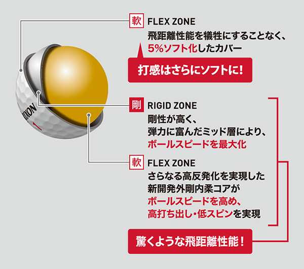 ダンロップ スリクソン ゴルフボール X3 1ダースの通販はau PAY