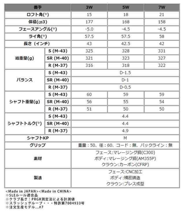 プロギア RS justシリーズ RS フェアウェイウッド 2022年モデル