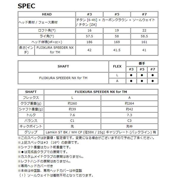 レディース】テーラーメイド STEALTH GLOIRE フェアウェイウッド FUJIKURA SPEEDER NX for TM カーボンシャフト[ 日本仕様][ステルス グの通販はau PAY マーケット - ゴルフプレスト