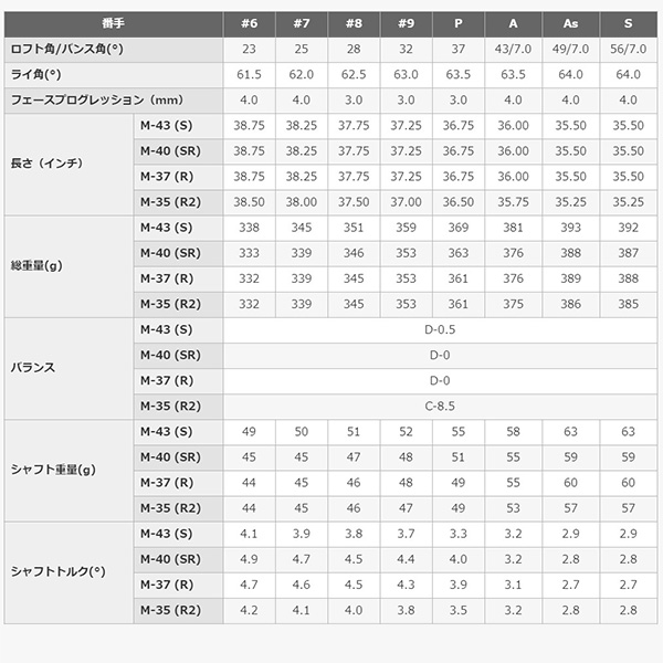 プロギア NEW egg アイアン 4本セット（#7〜9、PW）オリジナルカーボンシャフト 2019年モデル[日本仕様][PRGR ニューエッグ]