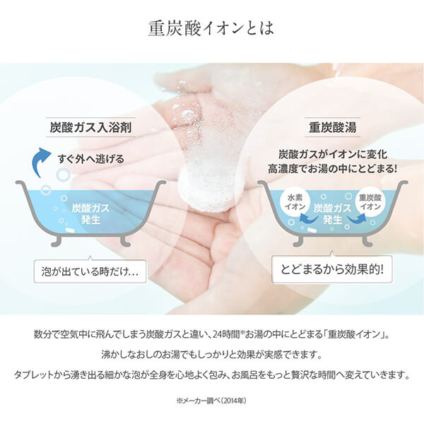 【当店最大16%+日曜5%】〜6/15(月)9:59！入浴剤 薬用 炭酸 Hot Bubble PRO (ホットバブルプロ） 15g ×90錠 3個セット 送料無料_4