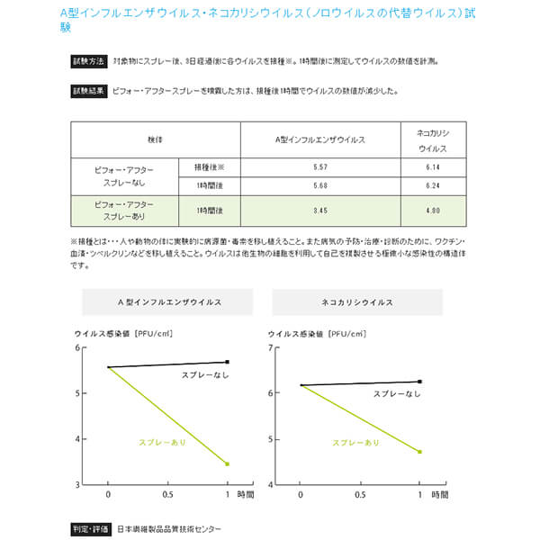 【当店最大16%+日曜5%】〜6/15(月)9:59！除菌 消臭 スプレー がんこ本舗 くらしのビフォー・アフタースプレー詰替用 無香 600g 4袋セット 送料無料_3