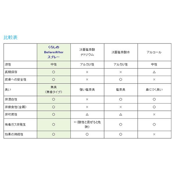 がんこ本舗 くらしのビフォー・アフタースプレー 詰め替え用 微香タイプ（マリンノート） 600g 4袋セットの通販は