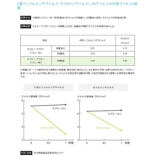 がんこ本舗 くらしのビフォー・アフタースプレー 詰め替え用 微香タイプ（マリンノート） 600g 4袋セットの通販は