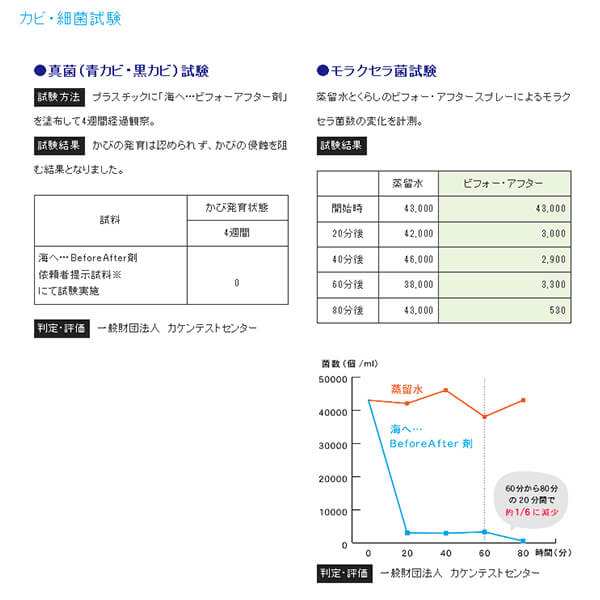 がんこ本舗 くらしのビフォー・アフタースプレー 詰め替え用 微香タイプ（マリンノート） 600g 4袋セットの通販は