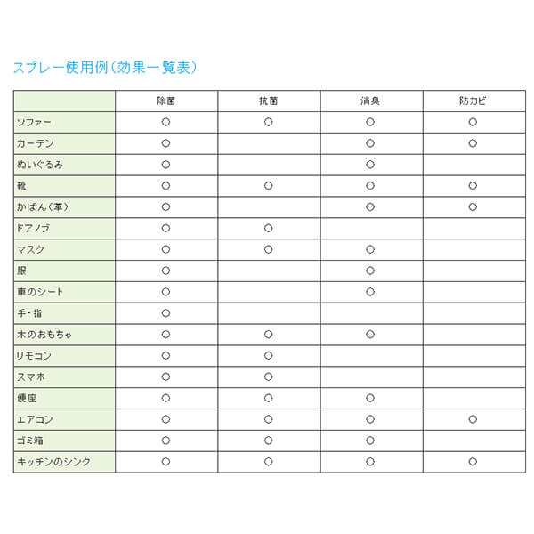 がんこ本舗 くらしのビフォー・アフタースプレー 詰め替え用 微香タイプ（マリンノート） 600g 4袋セットの通販は