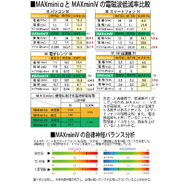 【当店ポイント5%+日曜5%】電磁波 スマホ 銅線 電磁波ブロッカー MAXmini V 11個セット 送料無料_7