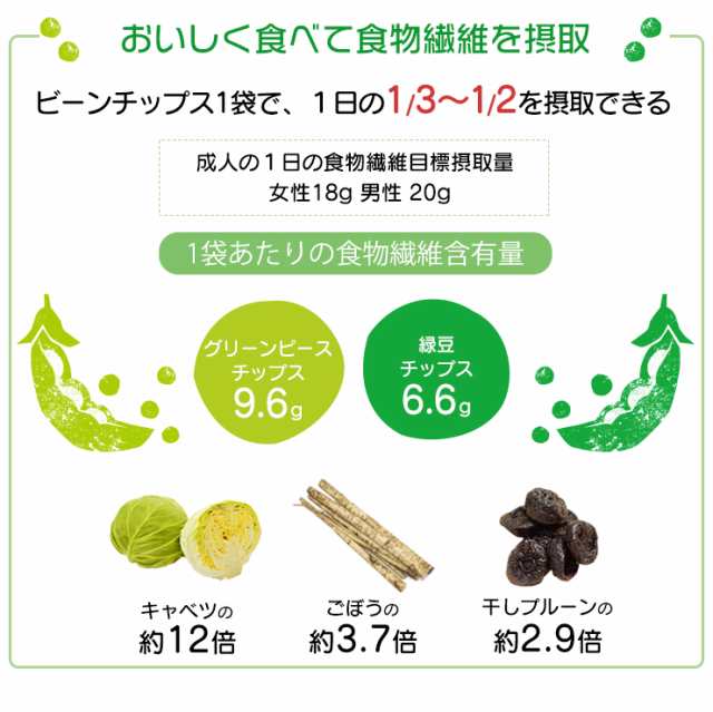 ビーンチップス　au　ムソーオーガニック　お菓子　ヘルシー　PAY　スナック　マーケット－通販サイト　マーケット　エンドウ　オーガニック　PAY　全2種(緑豆・グの通販はau　メキキング