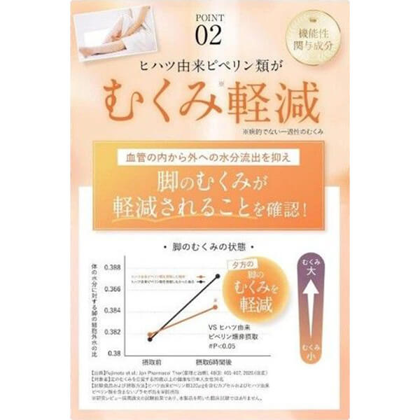 ボラケア バランス with セラミド ヒハツ α 30粒(30日分) 5個セット 機能性表示食品 肌 乾燥 保湿 むくみ 冷え 血流_4