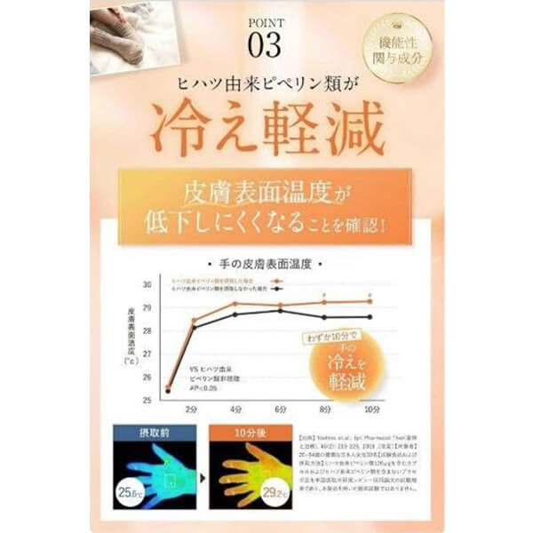 ボラケア バランス with セラミド ヒハツ α 30粒(30日分) 5個セット 機能性表示食品 肌 乾燥 保湿 むくみ 冷え 血流_5