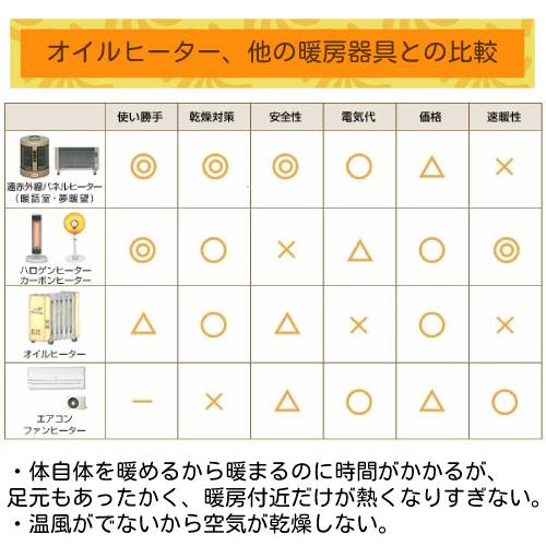 【5,000円相当の冷え対策特典付き】【メーカー直送品】夢暖望900型 （YUME900-R24）※同梱・代引・キャンセル不可