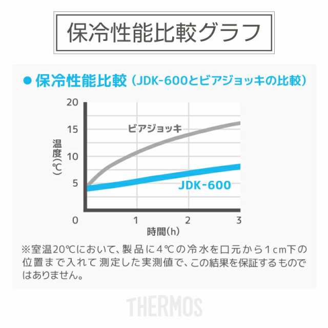 ジョッキ ギフト サーモス 実用的 タンブラー サーモス彩ヱビスジョッキ 翌々営業日出荷 ビールジョッキ 誕生日 エビス プレゼント 男性の通販はau  PAY マーケット - 名入れ彫刻ギフト専門MIYABI-ミヤビ-