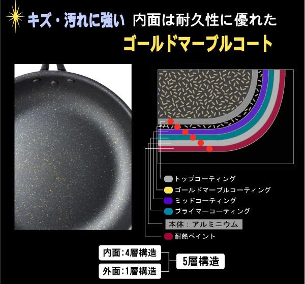 送料無料 Hardo Grand 5点セット 着脱式 鍋 フライパンセット ゴールドマーブルコート 18cm 20cm 26cm Ih対応 電磁調理器対応 ガスコンの通販はau Pay マーケット フォーマルショッピング