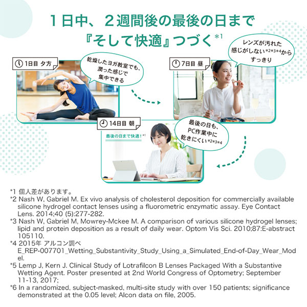 【送料無料】エアオプティクス プラス ハイドラグライド 乱視用 4箱 コンタクトレンズ 乱視 2ウィーク 2week 2週間 アルコン 遠視用