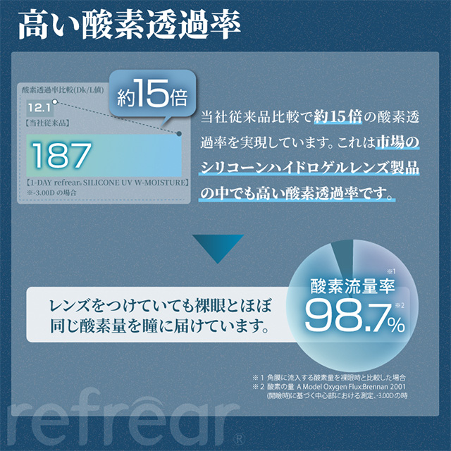 【送料無料】ワンデーリフレア シリコーンUV トーリック（30枚入り） 6箱 コンタクトレンズ 乱視用 ワンデー コンタクト 乱視用 ワンデー 近視用