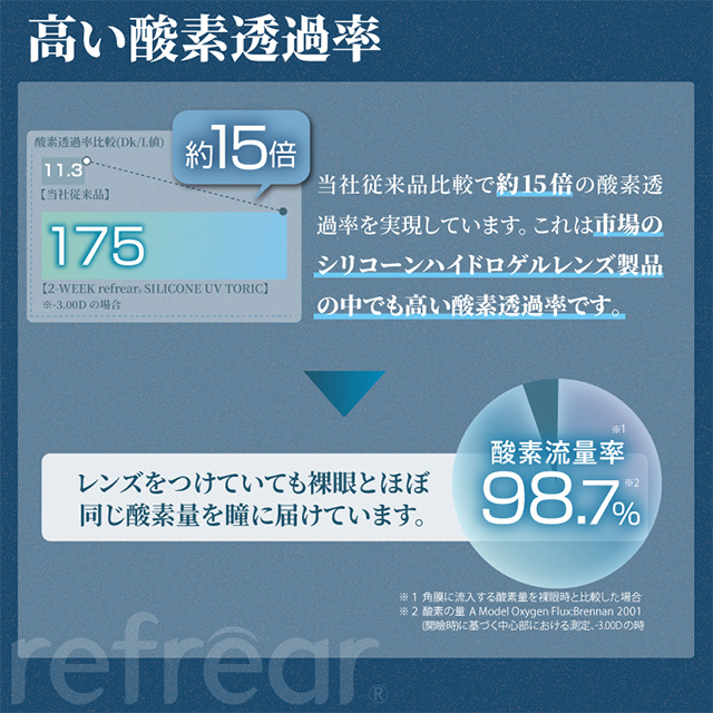 【送料無料】2ウィークリフレア シリコーンUV トーリック（6枚入り） 6箱 コンタクトレンズ 乱視用 2week 2WEEK コンタクト 乱視用 近視用
