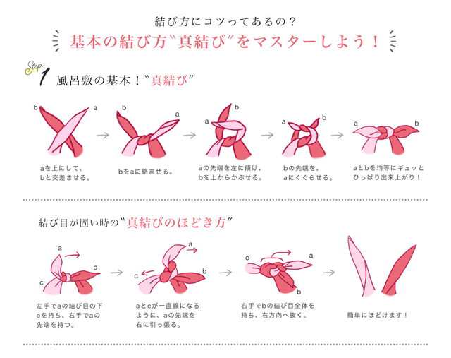 風呂敷 おしゃれ むす美 赤 緑 レッド グリーン 鳥獣人物戯画 日本製 綿 エコバッグ バッグ 68cm 和雑貨 和装 雑貨 メール便の通販はau  PAY マーケット SOUBIEN au PAY マーケット－通販サイト