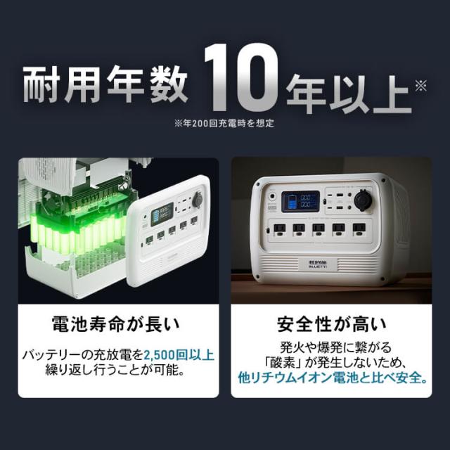 ポータブル電源 ソーラーパネル BLUETTI×アイリスオーヤマ * PS720AA