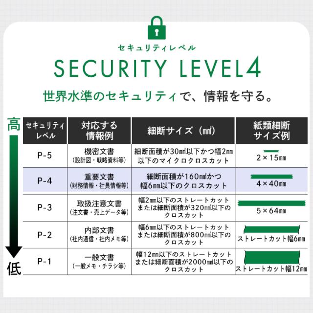 シュレッダー 電動 家庭用 業務用 クロスカット キャスター付き コンパクト 18.5L リバース機能 手差し対応 最大60分連続使用 A4 9枚 オートフィードシュレッダー ホワイト アイリスオーヤマ AFSB60C 送料無料