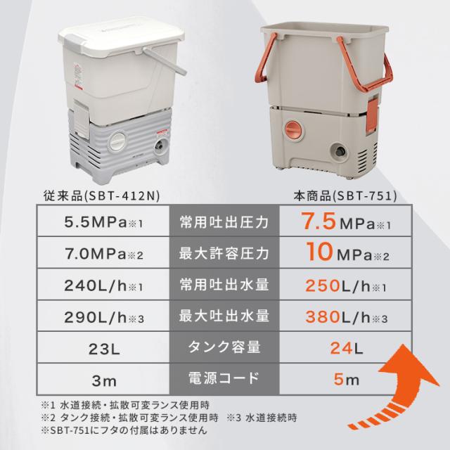 高圧洗浄機 コンパクト 家庭用 タンク式 洗車 アイリスオーヤマ