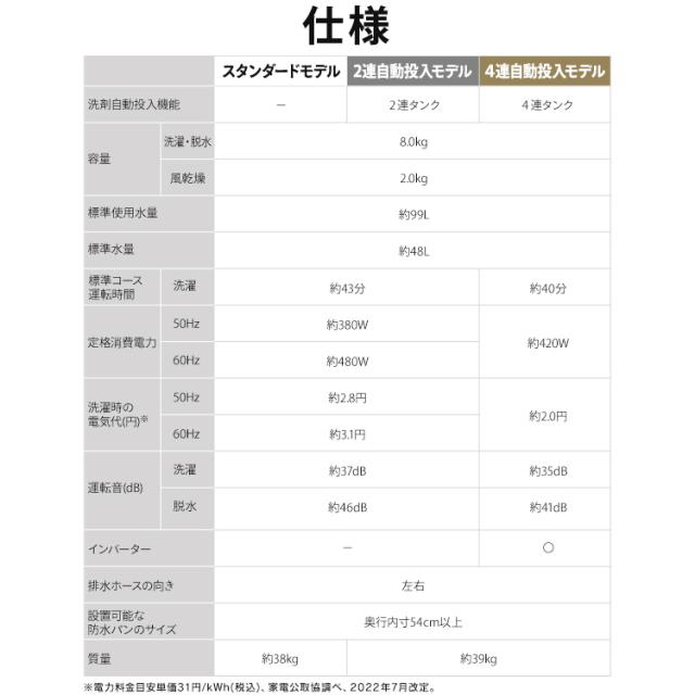 ＼18,OFFクーポン!~6/16 9:59／【施工あり】洗濯機 8kg 縦型洗濯機 縦型 全自動洗濯機 本体 全自動 洗剤自動投入 省エネ ガチ落ち 極渦洗浄 節電 節水 時短 シンプル デザイン 8キロ 安心延長保証対象 アイリスオーヤマ OSH オッシュ 4連タンク TCW-80A02-W * 【HS】_17