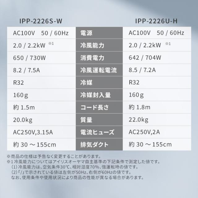 7,000円OFFクーポン!~6/26 9:59／スポットクーラー 家庭用 取り付け